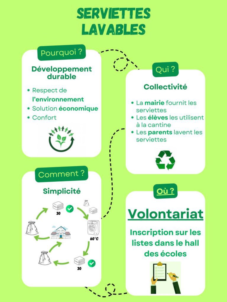 mode emploi serviettes