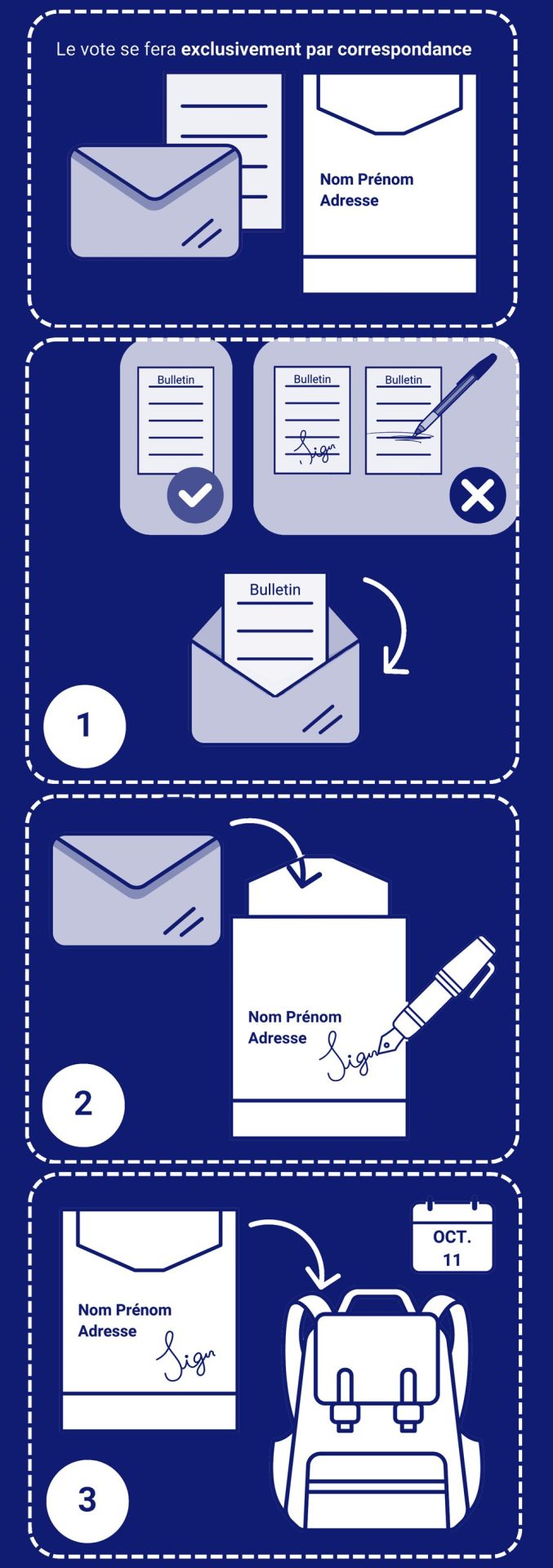 mode d'emploi élections